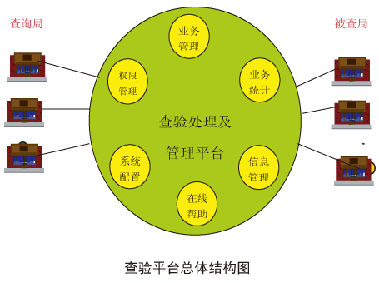 系統特點