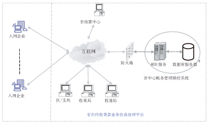 系統網絡結構