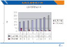 中國郵政速遞與澳大利亞郵政禮儀合作系統2