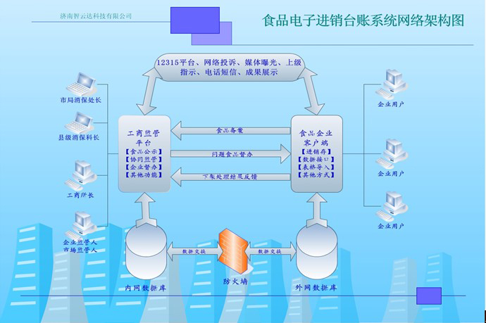 工商行政管理局食品安全電子監管系統